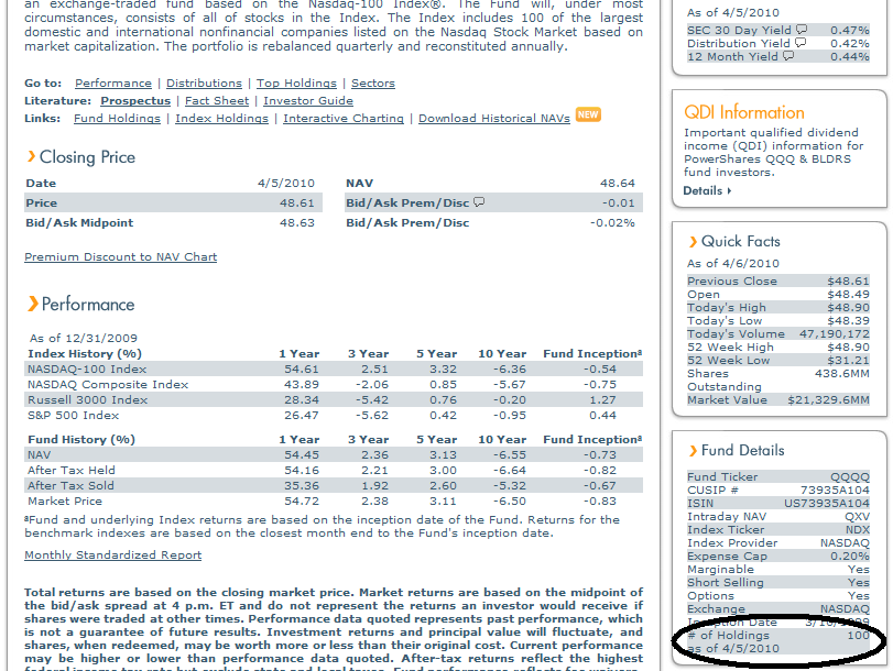 Analyzing Differences In ETF Risk Exposure