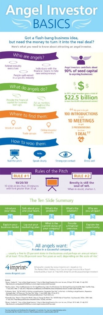 Angel Investor Funding for Startup Business