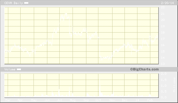 Annaly and Invesco Continue to Take Advantage of Low Borrowing Rates and Improving Housing Market