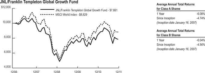 Annaly and Invesco Continue to Take Advantage of Low Borrowing Rates and Improving Housing Market