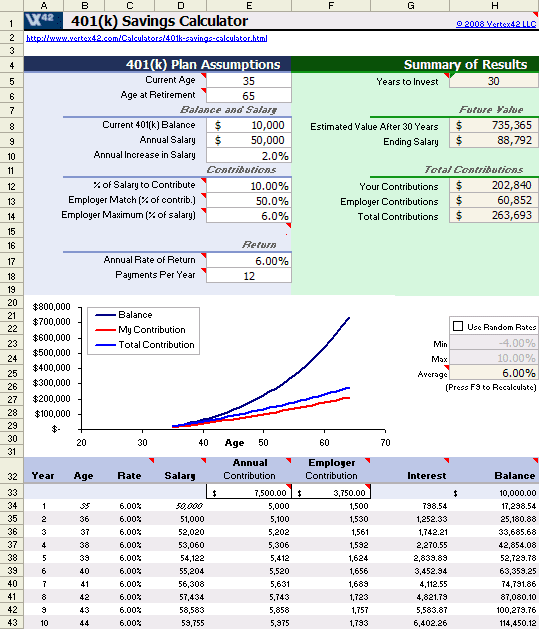 Annualized Return Formula Calculate Your ROI