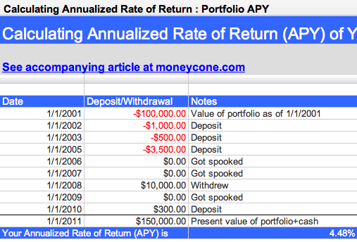 Annualized Return Formula Calculate Your ROI