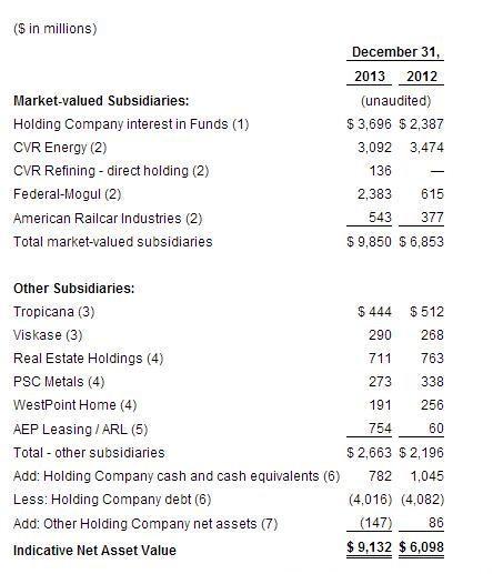 Anyone Can Invest Like Buffett Icahn With New ETF