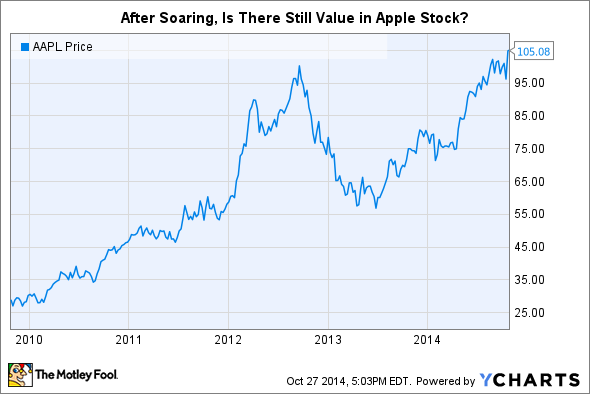 Apple A Dividend Investor s Dream Stock (AAPL)