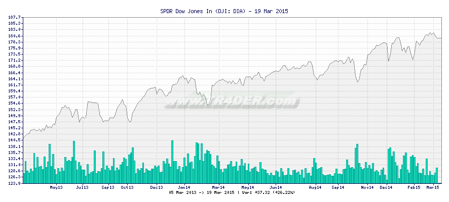 Apple (AAPL) Dow Jones Membership Is All Pomp Little Circumstance Apple (AAPL) Dow Jones Membership Is All Pomp Little Circumstance
