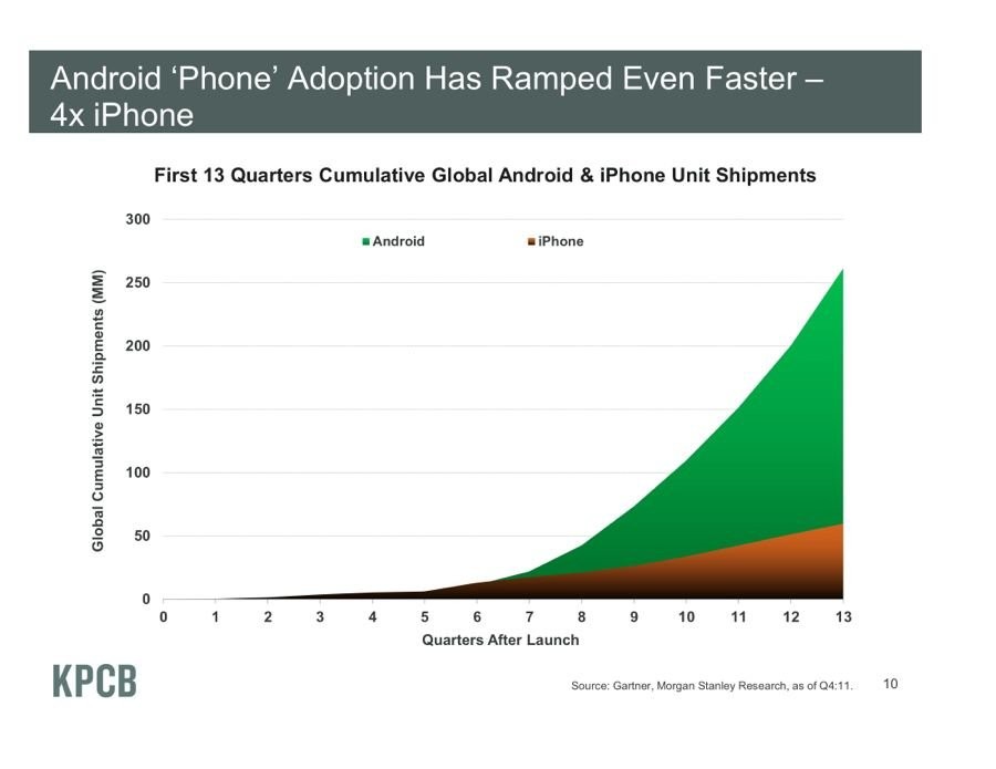 Apple Crossed $700B Will Microsoft Soon Follow Apple Inc (NASDAQ AAPL) Google Inc (NASDAQ GOOG)