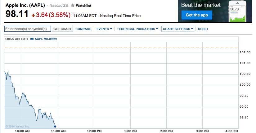 Apple In Irrational Fear Is Spreading (AAPL)