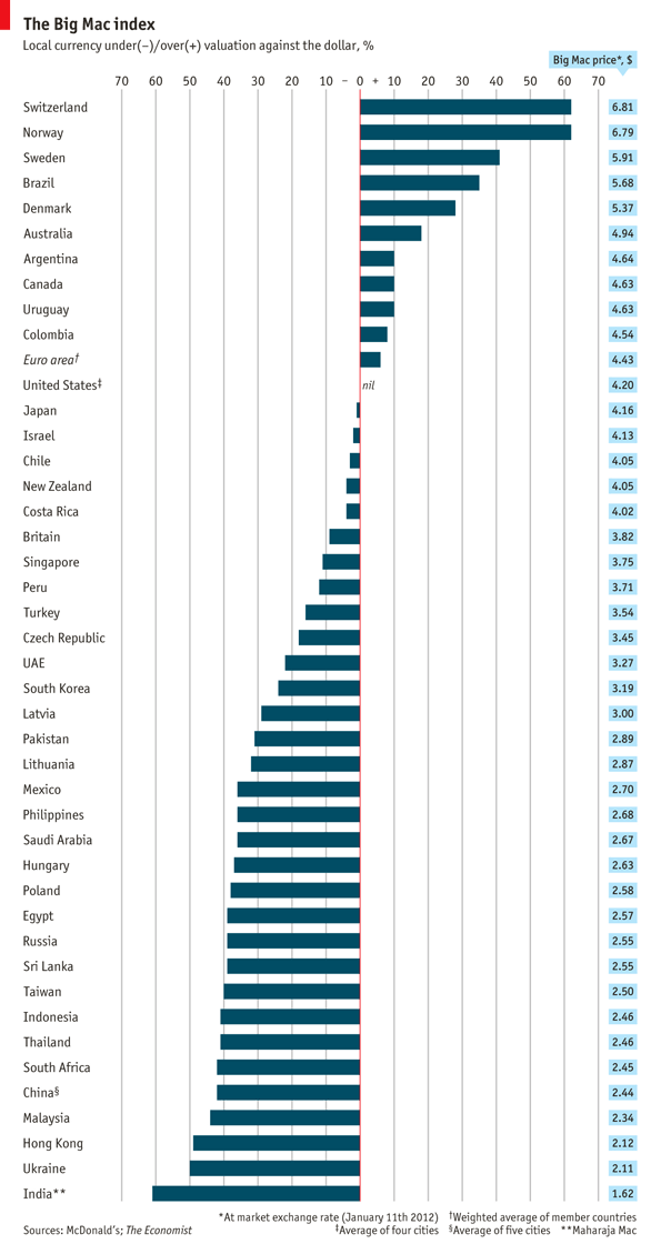 Apple undervalued or overvalued