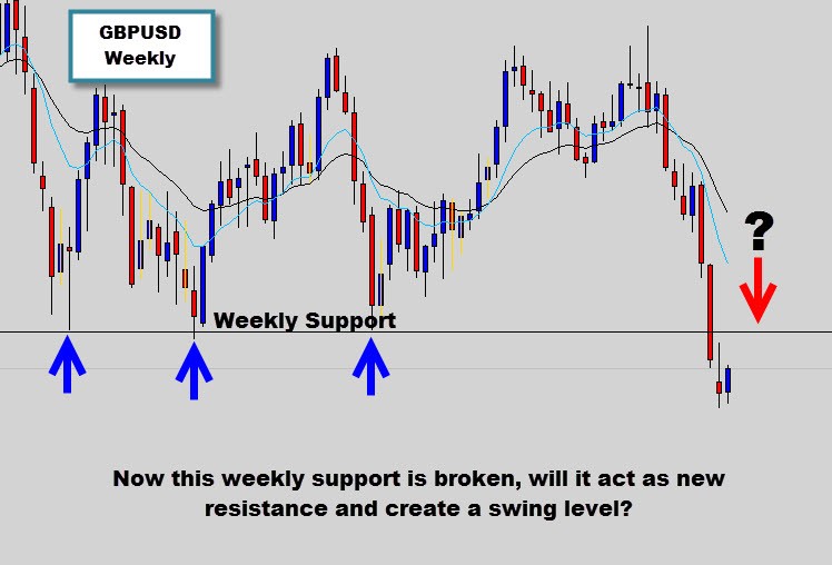 Applying Elliott Wave Analysis to Everyday Trading Action Forex