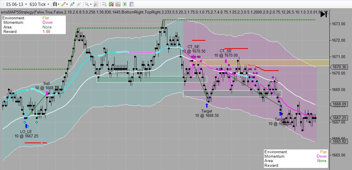 Approach the Trading Day Like a Pro!