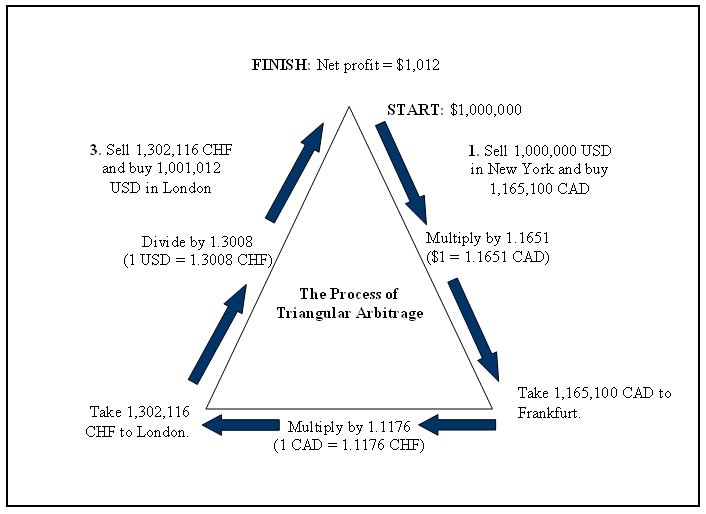 Merger Arbitrage Trading Strategy Explained