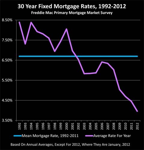 Arbitraging Fed Policies With Rental Housing Cash Flows by Daniel R Amerman_1