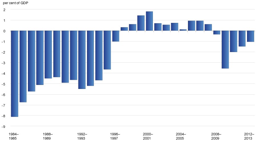 Archived Financial Ratios