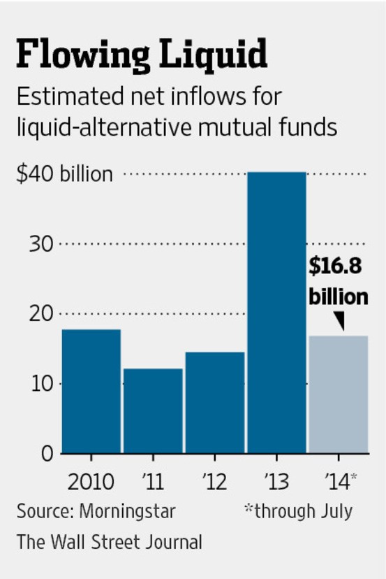 Alternative Mutual Funds Overview