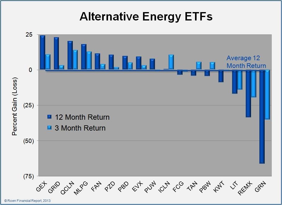 What Are Alternative Mutual Funds