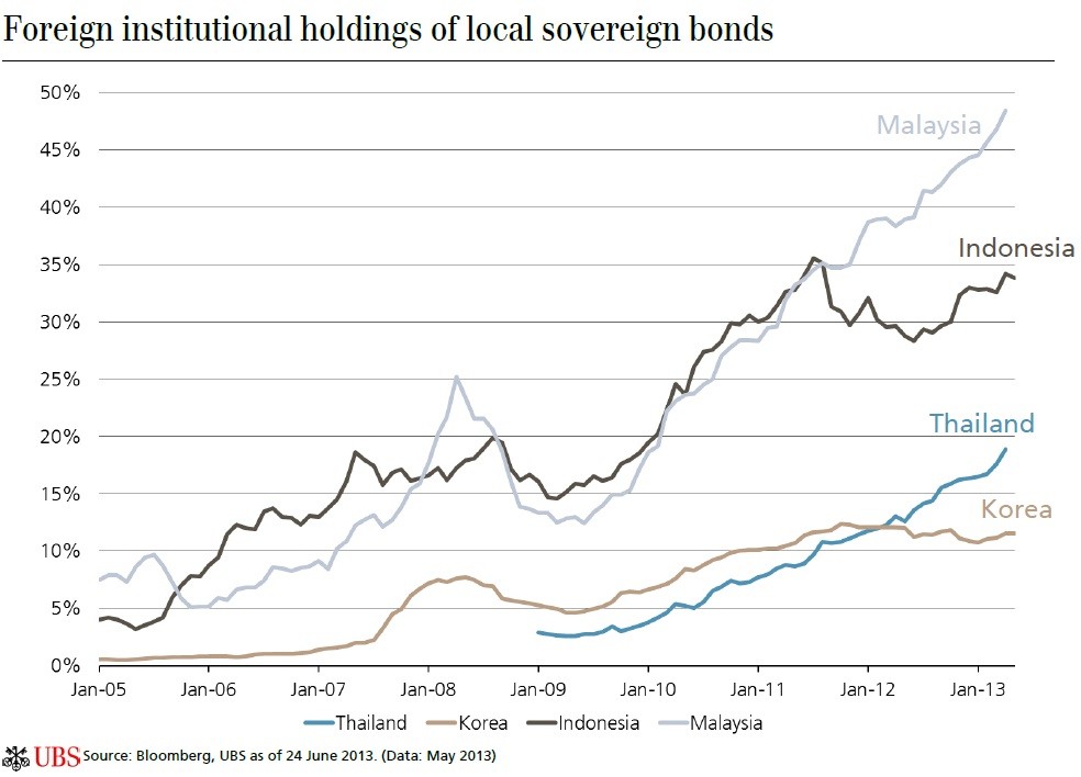 Are Bonds a Good Investment for 2013 Are we in a Bond Bubble