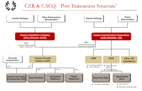 Are hedge funds abusing bankruptcy Are hedge funds abusing bankruptcy