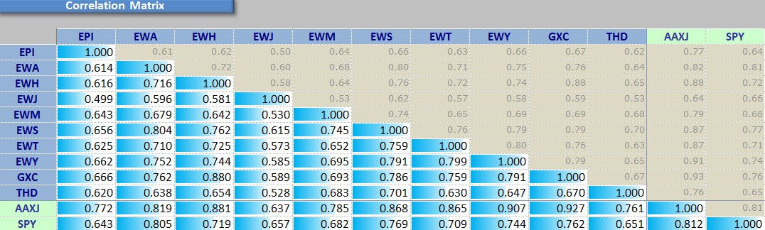 Are SingleCountry ETFs Right for Your Investment Portfolio Are SingleCountry ETFs Right for Your Investment Portfolio