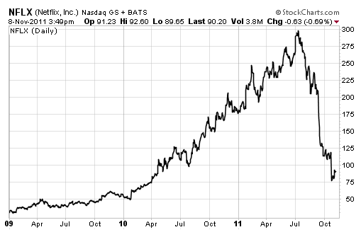 Are Stocks Overvalued