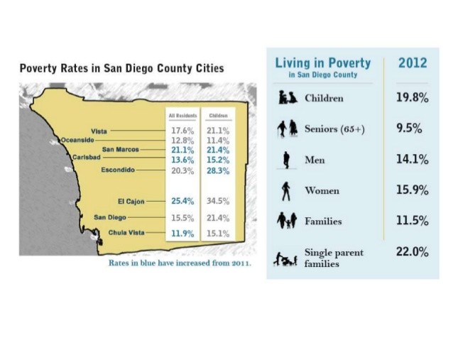 Are We Better or Worse Off Two Experts Duke It Out Over Income Inequality