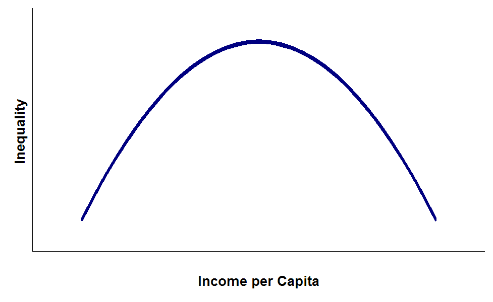 Are We Better or Worse Off Two Experts Duke It Out Over Income Inequality