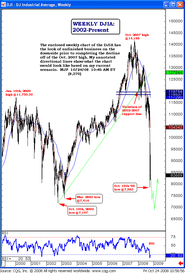 Are We Heading Toward A Stock Market Crash In October