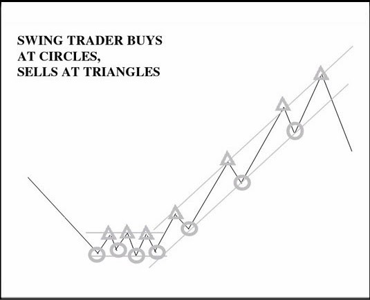 Are You a Type A or Type B Trader Are You a Type A or Type B Trader