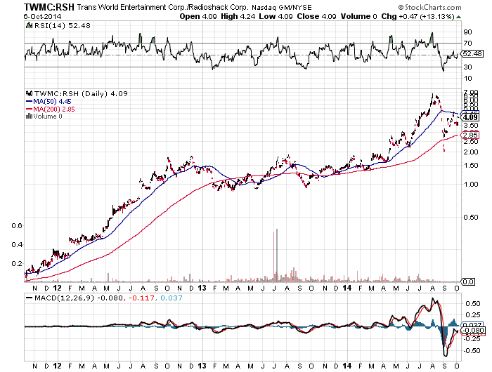 Are You Willing To Play Chicken With This 8 5% Dividend Stock Are You Willing To Play Chicken With This 8 5% Dividend Stock