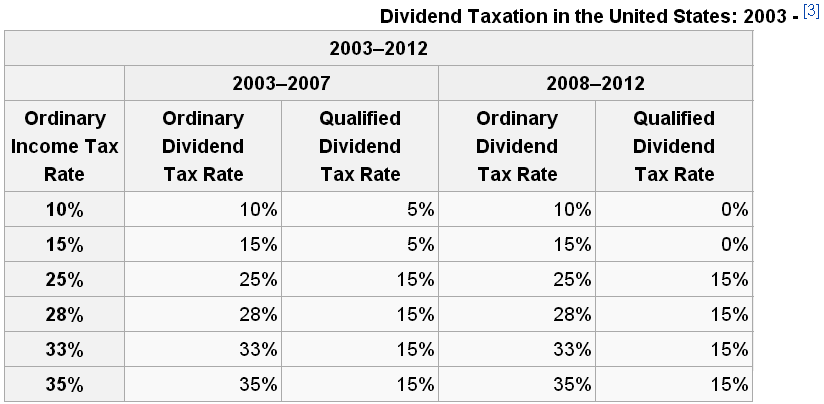 Are You Willing To Play Chicken With This 8 5% Dividend Stock Are You Willing To Play Chicken With This 8 5% Dividend Stock