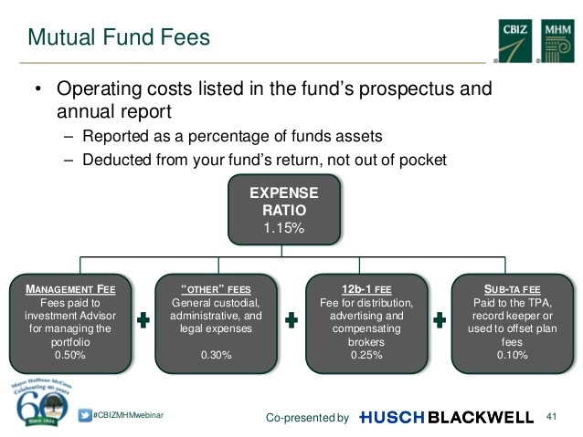 As a Fiduciary You Are Required to Understand the Hidden Fees and Expenses Associated with Your