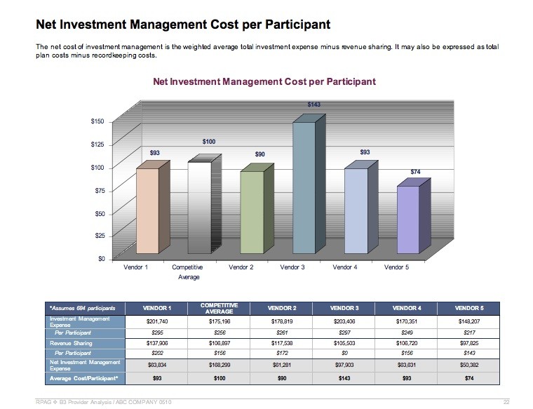 401(K) Fee Disclosure; Develop a Communication Strategy