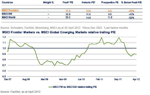 As Investors Exit Emerging Markets Valuations Attractive Emerging Markets Daily