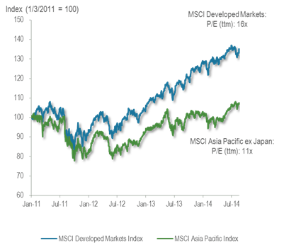 As Investors Exit Emerging Markets Valuations Attractive Emerging Markets Daily