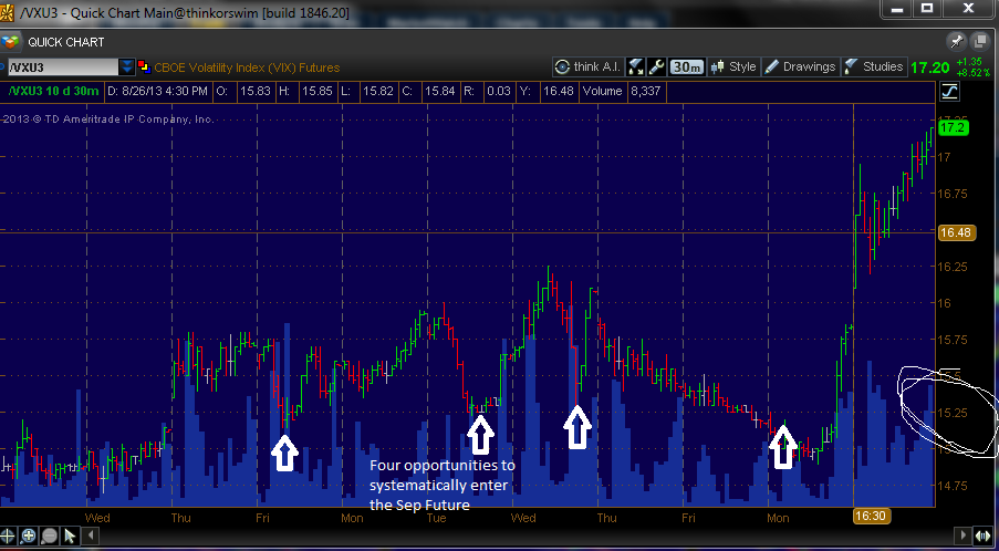 As VIX rises Watch For Volatility and Buying Opportunities