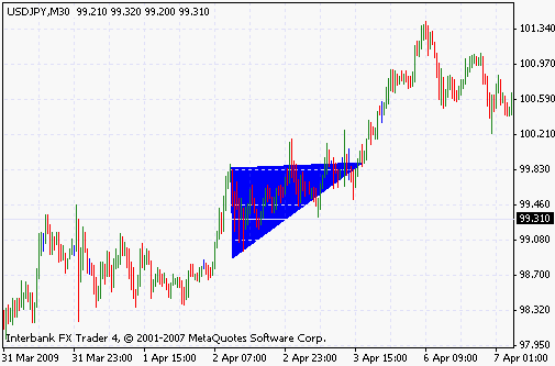 Ascending Triangle Stock Market Chart Pattern for Stock Trading Explained