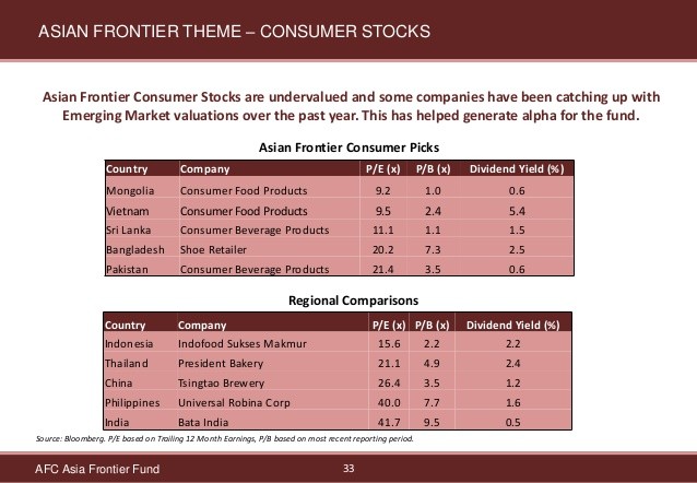 Asia Frontier Capital Lt a fund management company managing equities in Asian frontier Asia Frontier Capital Lt a fund management company managing equities in Asian frontier