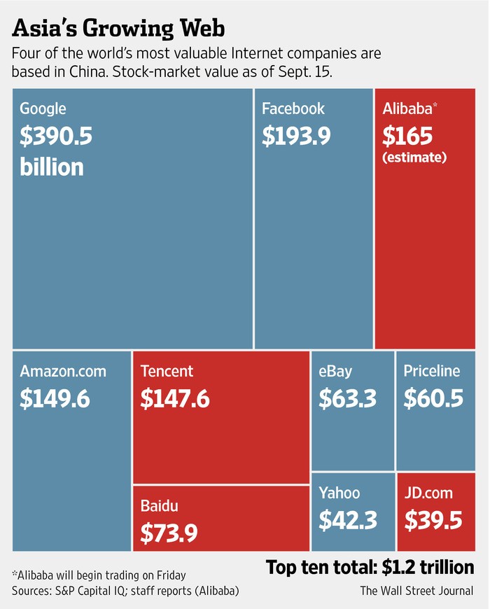 Asia s Tech StartUps Are The Next Big Thing (BABA)