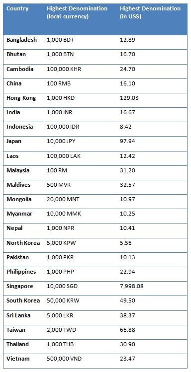 Asian Investment in Europe s Shipping Sector Part 1 Trends and IntraAsian Trade Asia Business