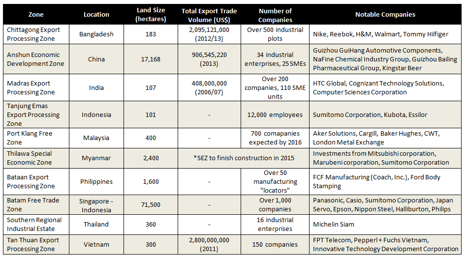 Asian Investment in Europe s Shipping Sector Part 1 Trends and IntraAsian Trade Asia Business