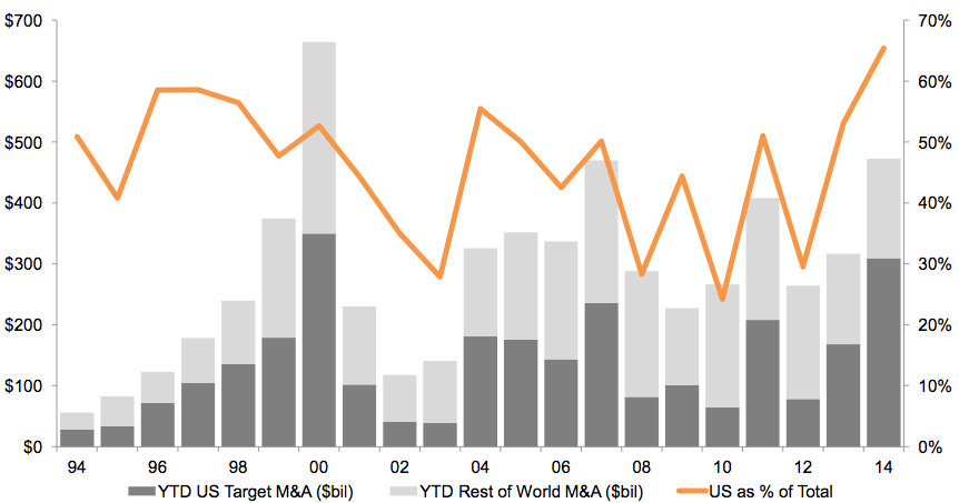 Aspen Mergers & Acquisitions Experts in Closing Investment Banking Deals