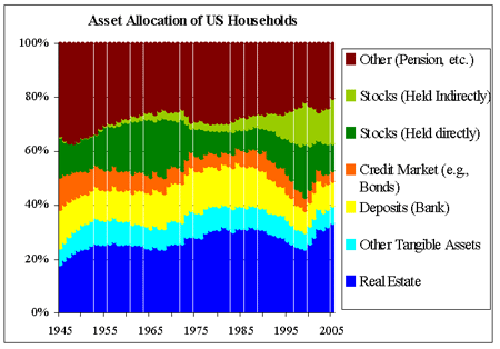 Asset Allocation_2