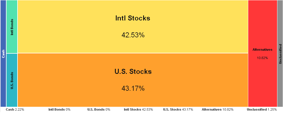 Should we Still Invest in Emerging Markets Frugal Rules