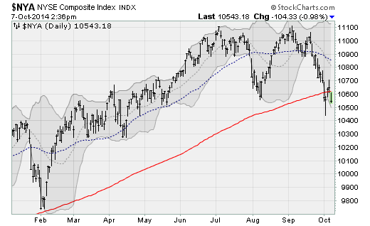 Asset Allocation Guide Smallcap vcap CBS News Asset Allocation Guide Smallcap vcap CBS News