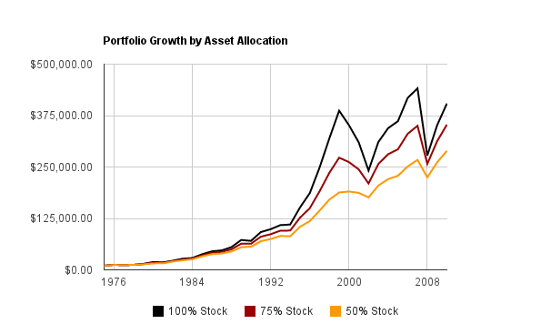 Asset Allocation Guide Why to Invest in International Index Funds Asset Allocation International