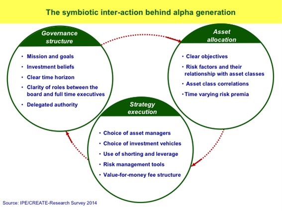 Asset allocation – why you must define your investment goals