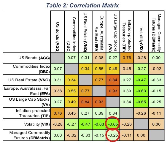 Why you can t hedge tail risk