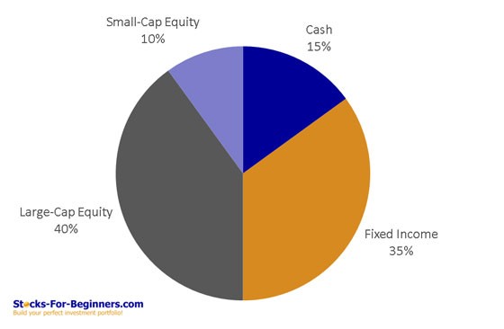 What Type of Investor are You Conservative Moderate or Aggressive_1