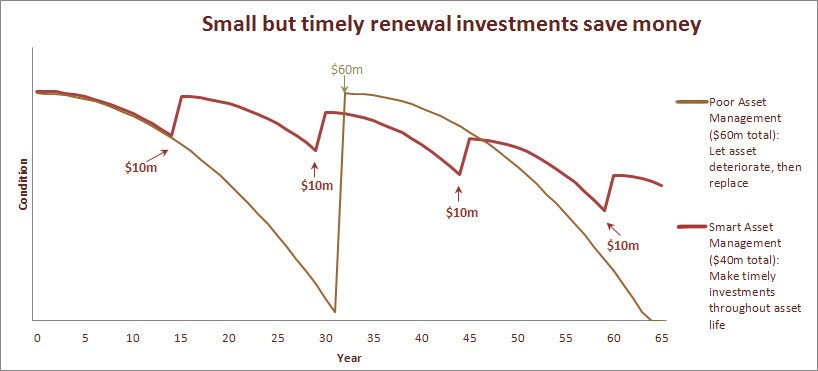 The Benefits of Working in Asset Management