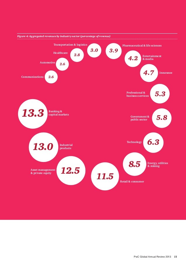 Asset management Prepare for the future of the asset management industry PwC