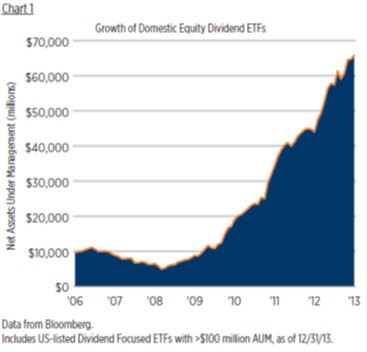 ETF Investing Strategies Top 5 Sectors For Final Stretch Of 2013